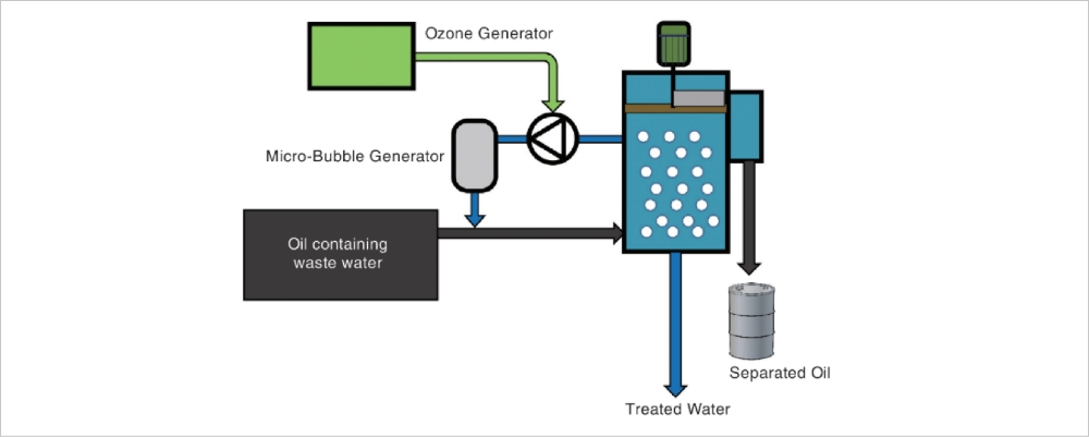 Standard system diagram