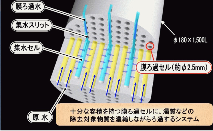 セラミック膜ろ過システム