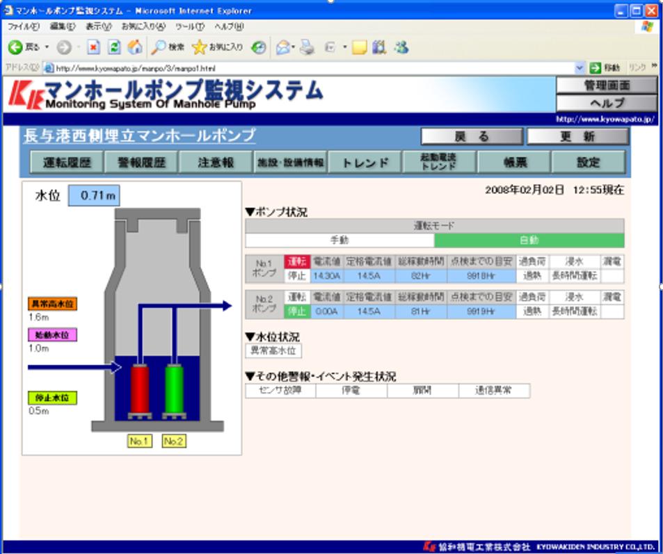 制御監視システム | 協和機電工業 制御監視システム | 協和機電工業
