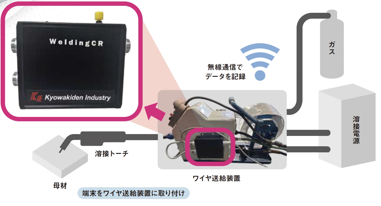 構成ブロック図